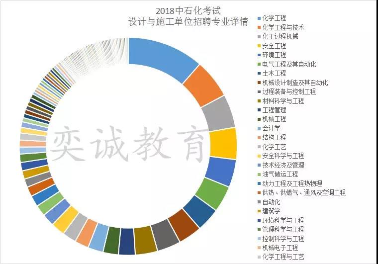 建筑学招聘_寒招 建筑学(2)