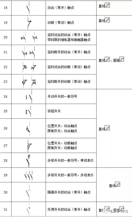 最强零基础电气识图方法 96个经典电气图形符号画法