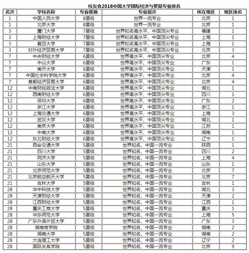 河北与湖北gdp排名对比_最新地区GDP排行榜 河北排名第8位被湖北反超(3)