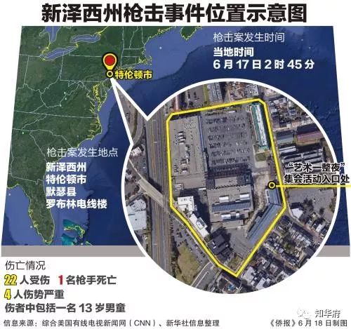 新泽西州李堡市人口_新泽西州地图