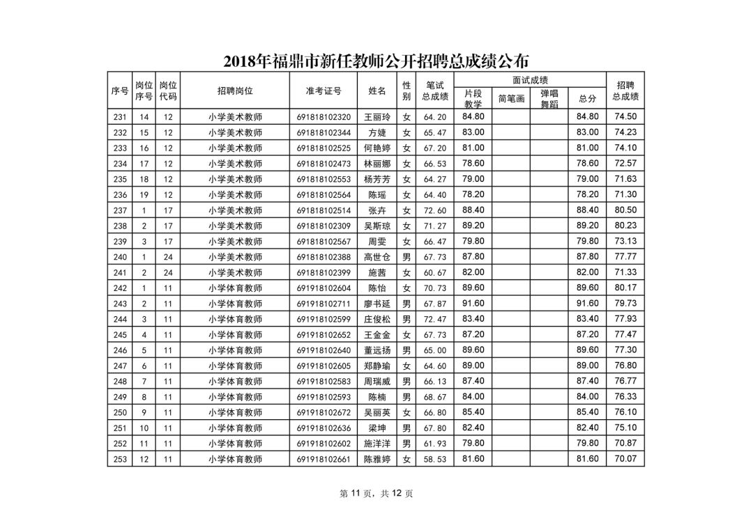 流动人口登记表_采用城市居住证求解人口管理难题(3)