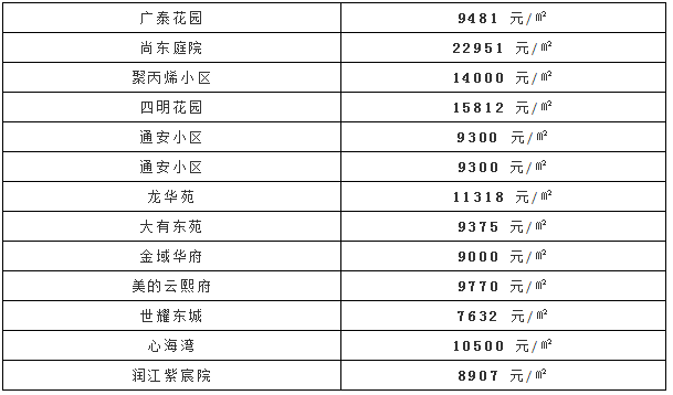 房价的增值计入gdp_兰州2017上半年楼价表,看看你的房子增值了吗