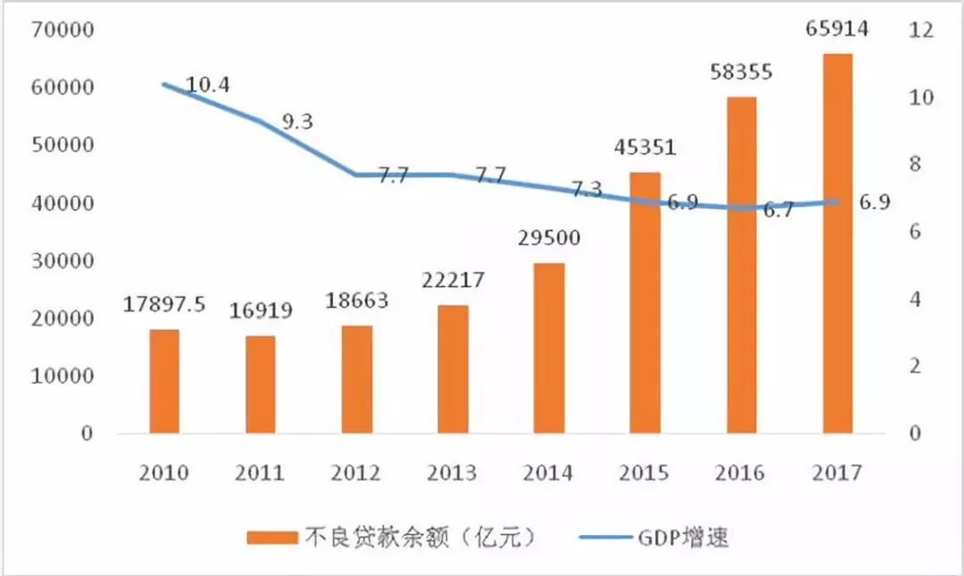 中国gdp行业_2016年煤炭行业去产能分析报告