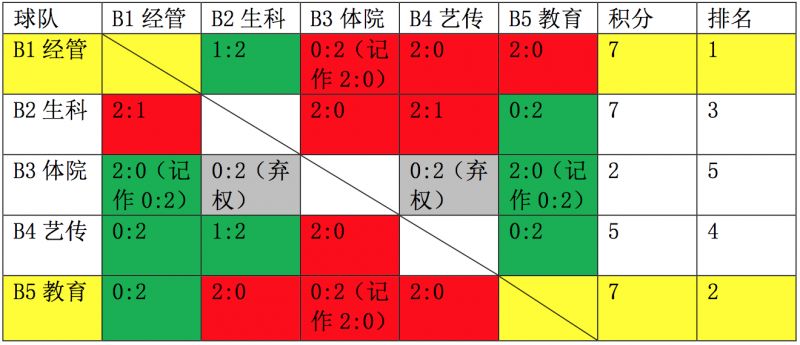 5KM人口数是什么意思_白带是什么图片