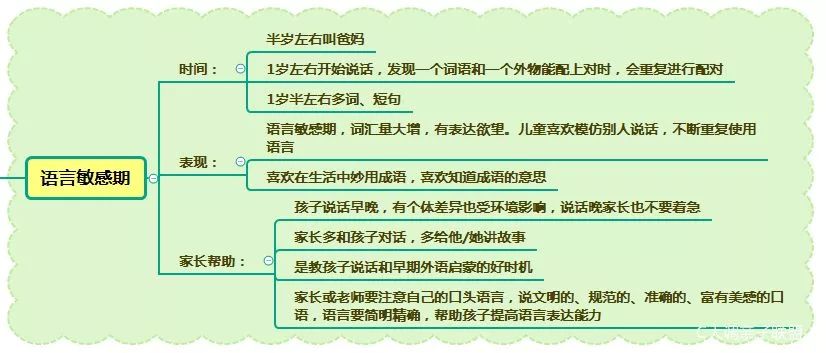 03岁发展关键期孩子自带的学习方案上篇