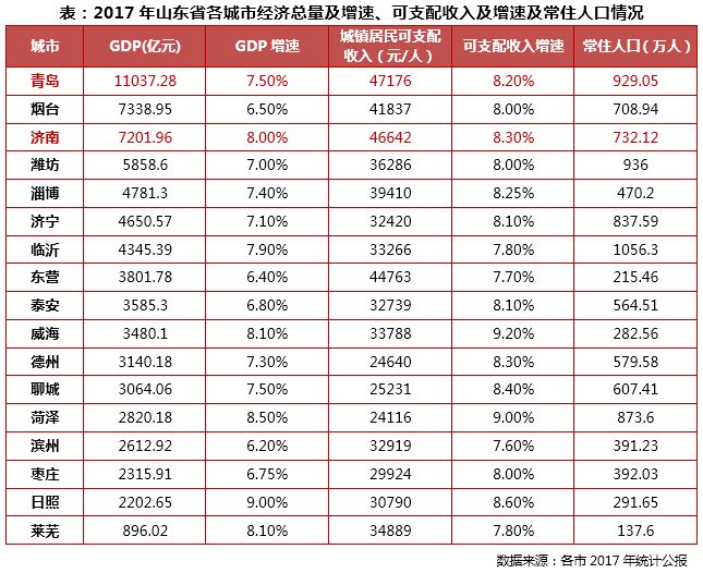 青岛常住人口2021_青岛人口热力图(3)