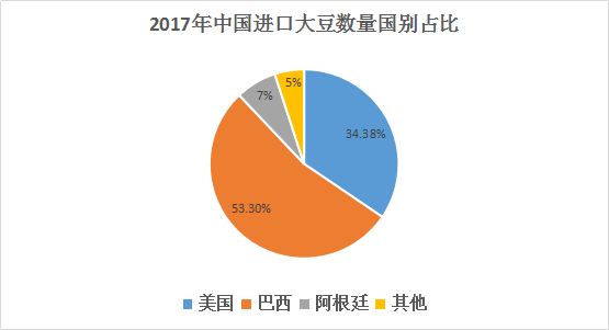 中国与美国贸易战gdp的影响_从500亿到1000亿,贸易战真的只为 贸易(3)