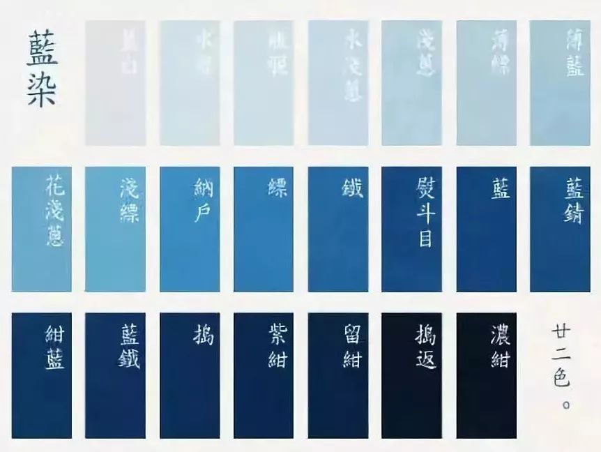 旅游 正文  青是指一种名叫靛青的蓝色,蓝是指可作染料的一种草—蓼蓝