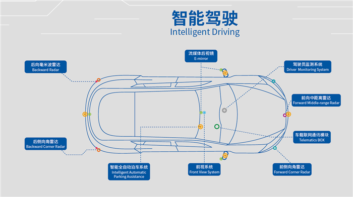 自动驾驶领衔 一文速览最新汽车"黑科技"