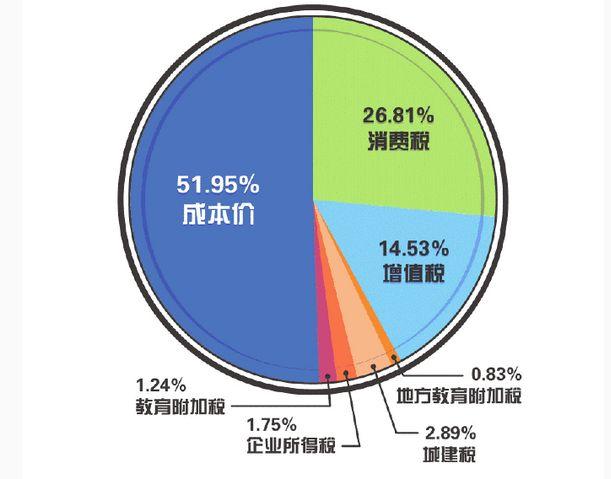 人口减少一倍_人口普查(3)