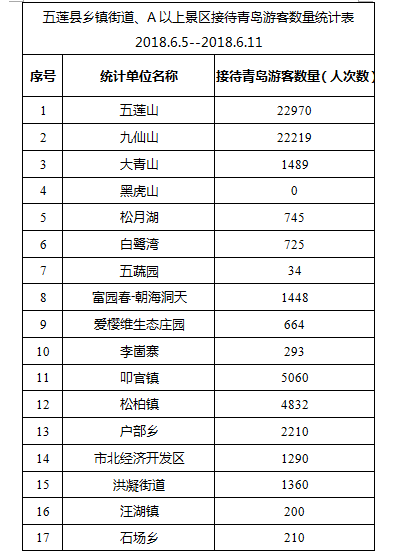 五莲人口数_国庆假期明日开启 五莲人,请收好这份外出旅游指南