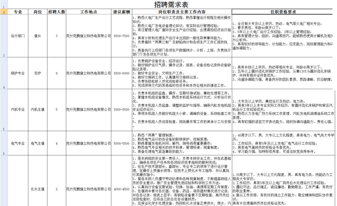 热电招聘_莱州鑫晖热电招聘保安保洁学员维修(3)