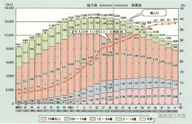 世界上最早出现人口老龄化的国家