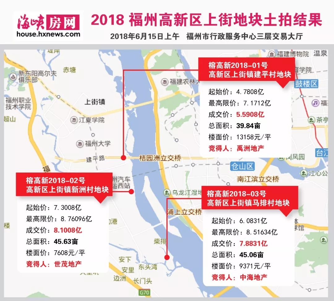 闽侯上街镇人口_闽侯上街镇地图