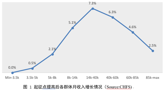 中国 纳税人口_中国纳税前十名企业