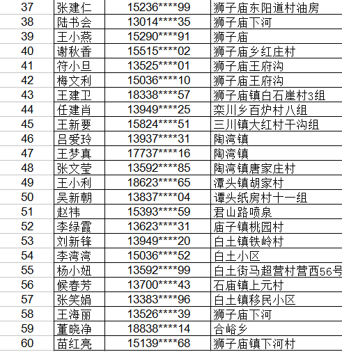 六横镇60周岁以上人口_12周岁以上图片