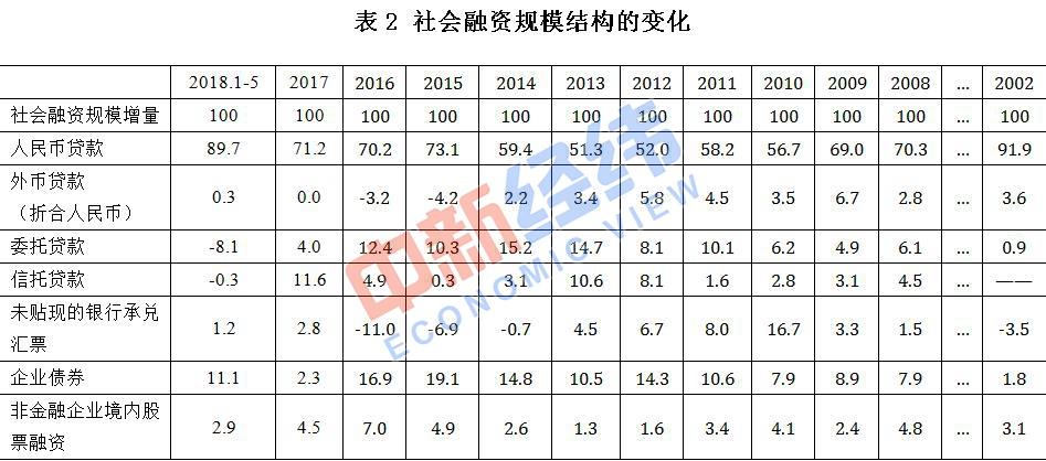 m2与gdp的相关性_M2计量范围的历次调整及影响