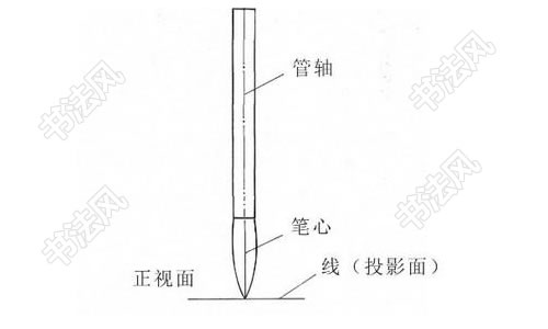 书法风小知识:书法中的中锋运笔是什么意思