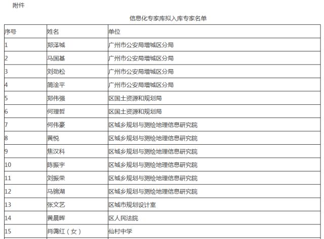 信息化专家库拟入库专家名单电话:020-82752328邮编:511300地址:增城