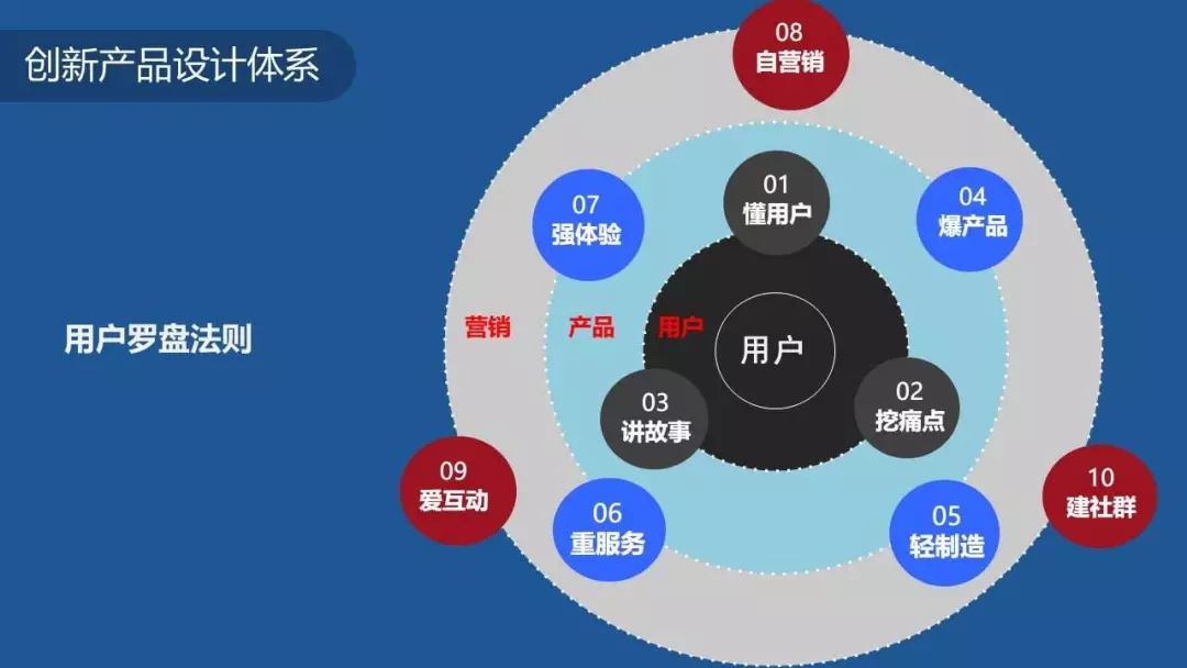 创业者进阶必读:如何建立产品思维阶梯?