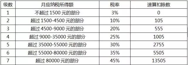 个税起征点提高至每月5000元!杭州哪些人受益