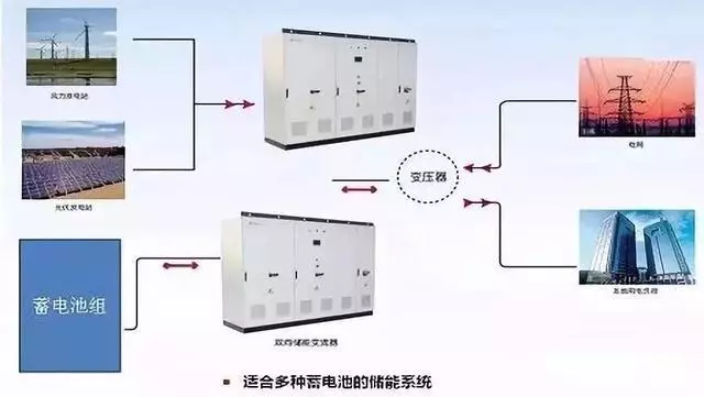 光伏储能充电桩三位一体打造绿色能源