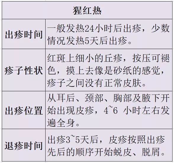 疾控中心:猩红热染病率上升90.51%!症状和手足口