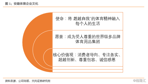 安踏体育(02020):国内运动服饰龙头,多品牌全渠