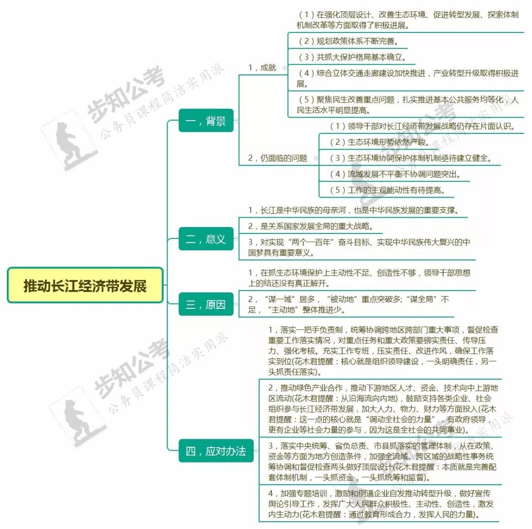 人口诅咒 申论_申论答题卡书写范例图