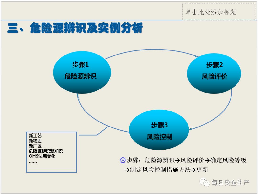 危险源辨识与隐患排查培训经典版ppt