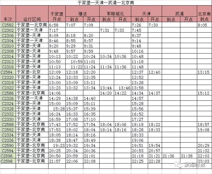 京津城际大调整!滨海新区各站最新时刻表出炉!