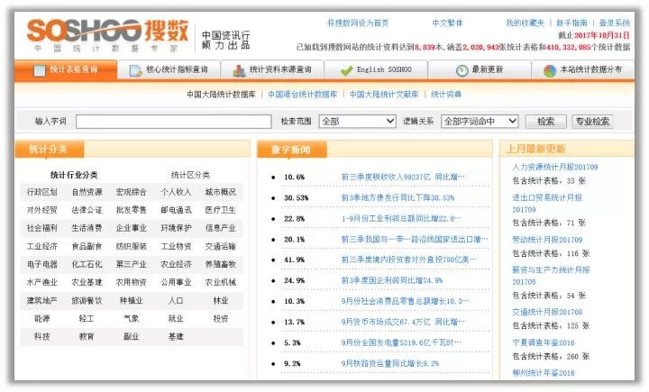 在社会经济中计算总量指标_社会实践图片