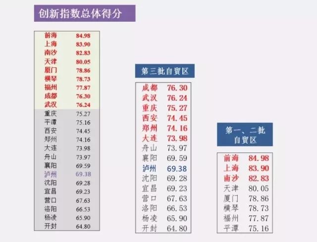 襄州区高新区gdp排名_169个国家高新区创造11万亿GDP(3)