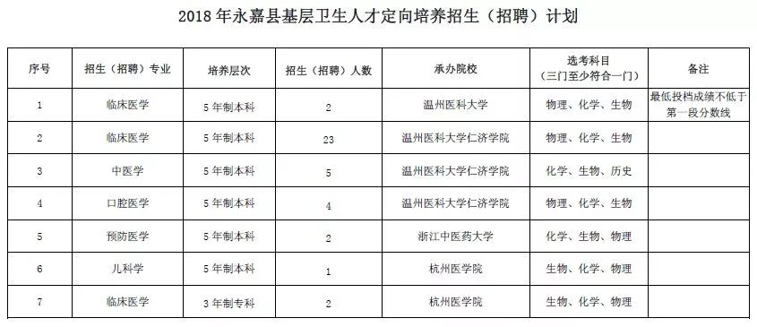 永嘉招聘信息_山西这里人才招聘 福利好,岗位多,全是好单位(3)