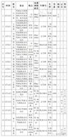 延长县人口_图说茂名改革开放40年(3)