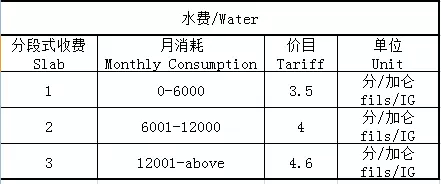 拍卖费是否计入gdp_以下哪些计入GDP(3)