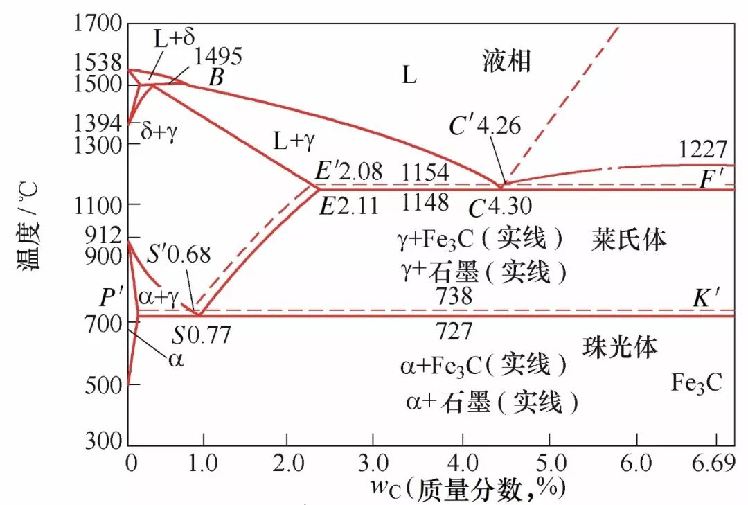 淬火是什么化学原理_高频淬火原理和图片