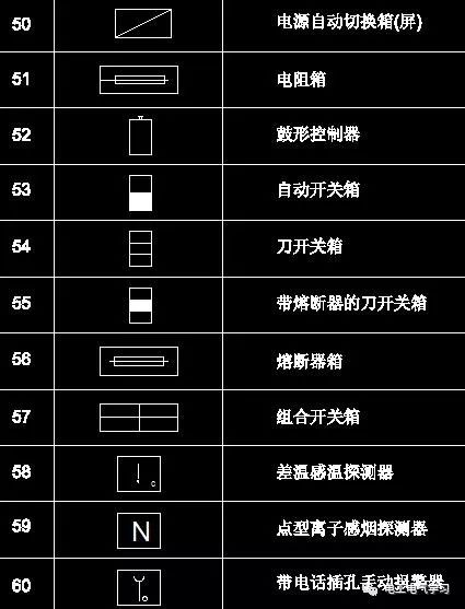 2,电气cad施工图例三,电气图形常用图形符号及画法使用命令现在,对于