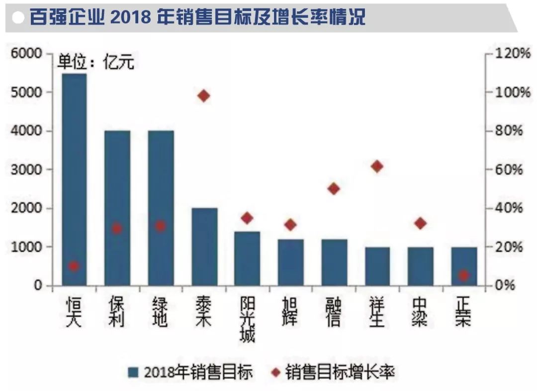 单位gdp碳减排的量化目标_新学期新目标手抄报(3)