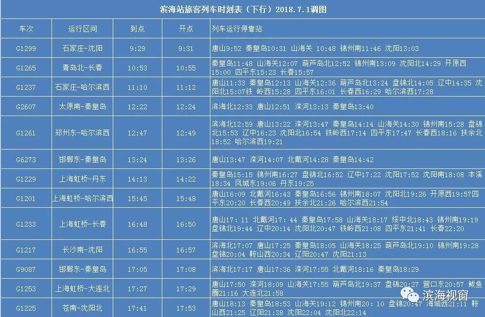 交通| 京津城际列车大调整!滨海新区各站最新列车时刻