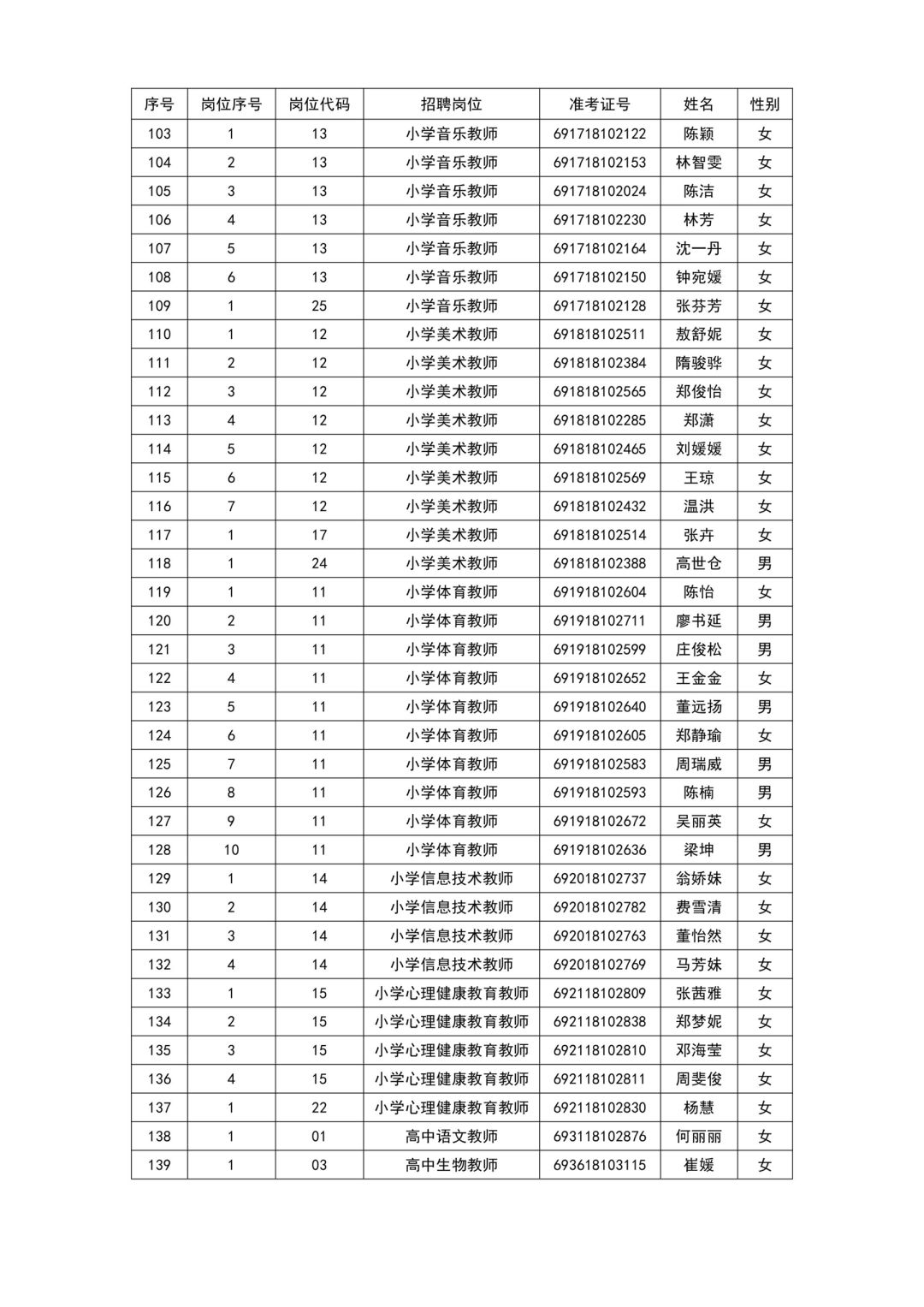 流动人口登记表_采用城市居住证求解人口管理难题(3)