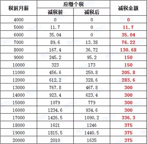 家庭人口和赡养人口_2015年每千名老人拥有30张养老床位(3)