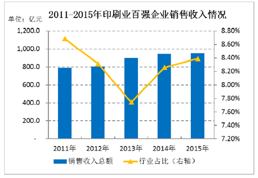 工业总产值gdp_特刊 大数据 数说食业70年(3)