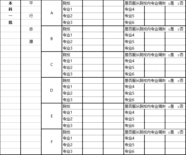 2018高考各批次志愿填报表公布!提前熟悉高考志愿如何填写