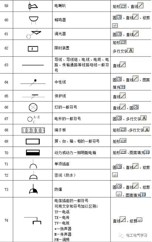 最强零基础电气识图方法 96个经典电气图形符号画法