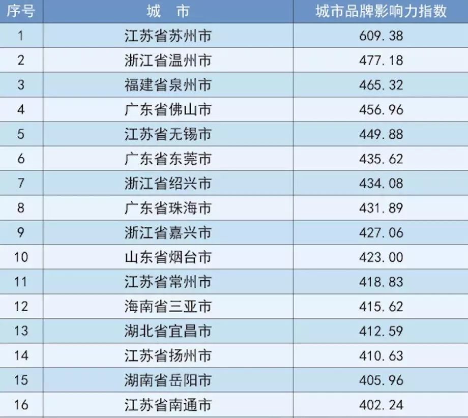 全国城市100强gdp排行_2018年中国城市GDP100强(3)