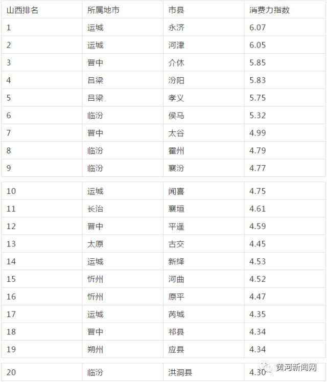 山西人口排名_山西省各市人口面积排名 数据图表