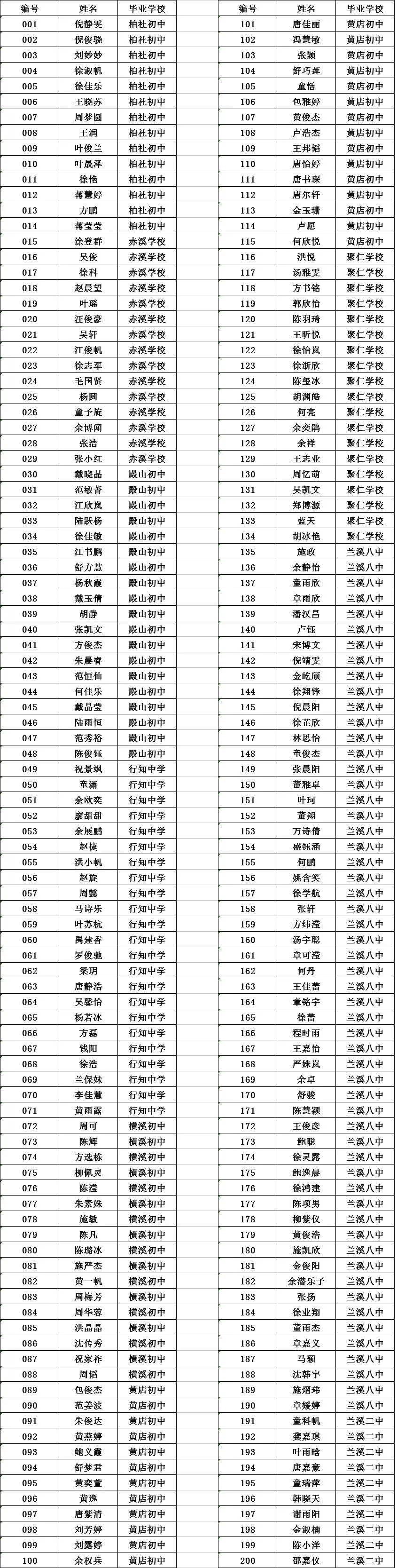 2018年录取分数线揭晓附录取