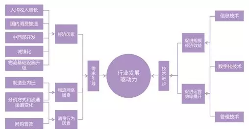 国内各行业经济总量_各行业经济萧条图片(2)