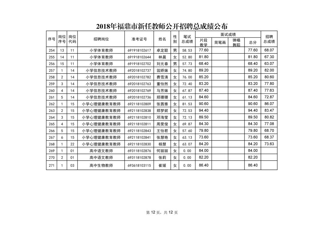 流动人口登记表_采用城市居住证求解人口管理难题(2)